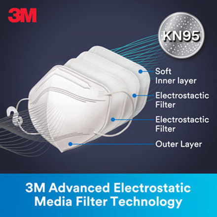 Picture of 3M Nexcare KN95 Respirator White Face Mask
